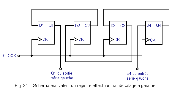 Schema_equivalent_du_registre_decalage_a_gauche.gif
