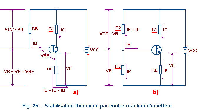 Stabilisation_thermique_emetteur