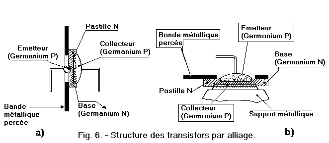 StrucTransistors