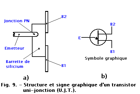 Structure_transistor_uni_jonction_et_symbole_graphique