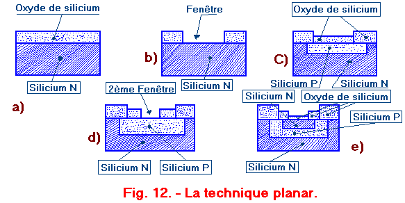 TechniquePlanar