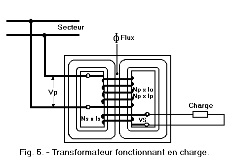 Transformateur_fonctionnant_en_charge