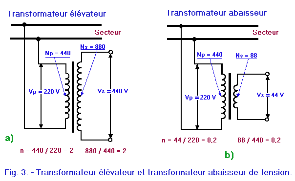 Transformateurs_et_elevateur_et_abaisseur_de_tension