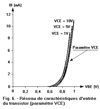 Transistor_parametre_VCE