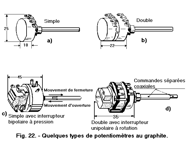 Types_de_potentiometres_au_graphite