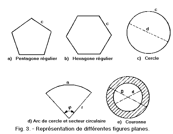 figures_planes