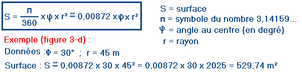 formule21