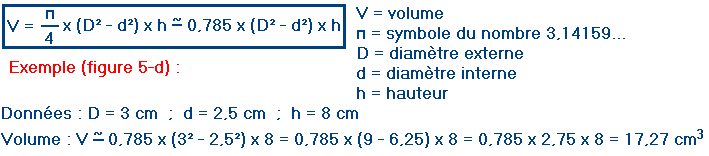 formule29