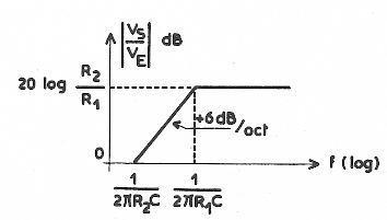 Amplificateur_differentiel_Courbe_3.JPG