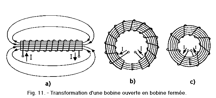 Bobine_ouverte_en_bobine_fermee