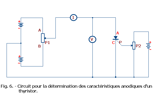 Caracteristiques_anodiques_d_un_thyristor