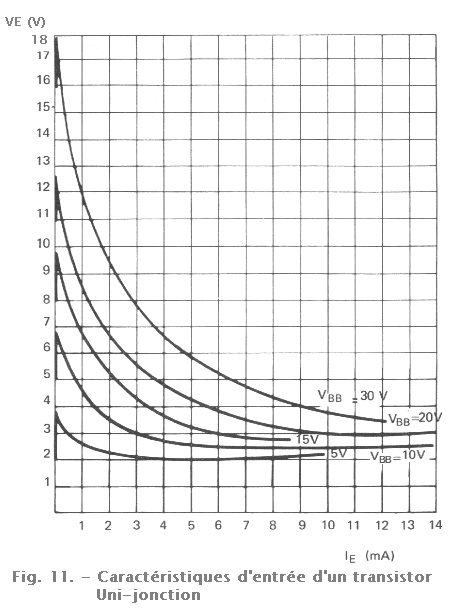 Caractristiques_d_entree_d_un_transistor_uni_jonction