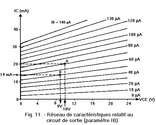 Caracteristiques_de_sortie