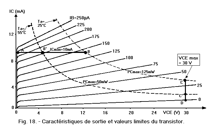 Caracteristiques_de_sortie_du_transistor