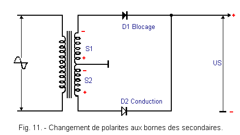 Changement_de_polarites_secondaires_S1_et_S2.GIF