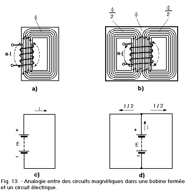 Circuits_magnetiques_dans_une_bobine