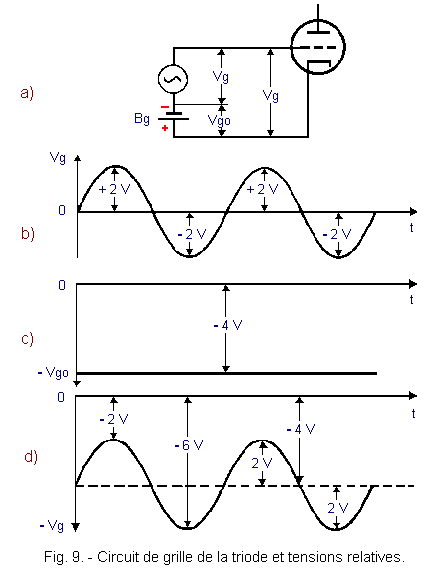 Circuit_de_grille_de_la_triode.GIF