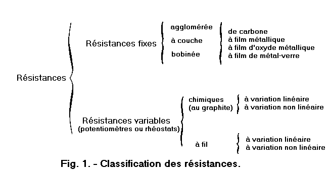 🔎 Résistance (composant) - Définition et Explications