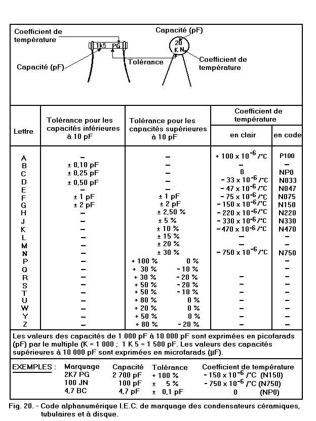 Code_alphanumerique_des_condensateurs_ceramiques_tubulaires_et_a_disque