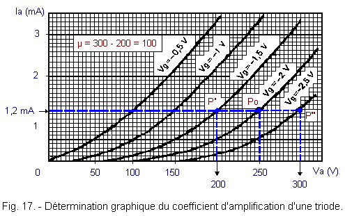 Coefficient_d_amplification_d_une_triode.GIF