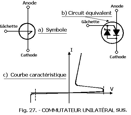 Commutateur_unilateral_SUS