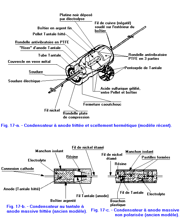 Condensateurs_anode_au_tantale