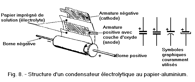 Condensateurs_electrolytique