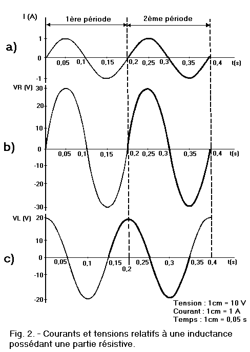 Courant_et_tension_a_une_inductance