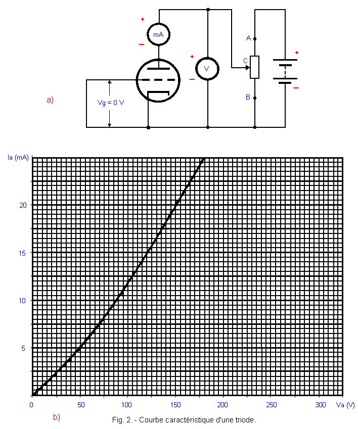 Courbe_caracteristique_triode.GIF