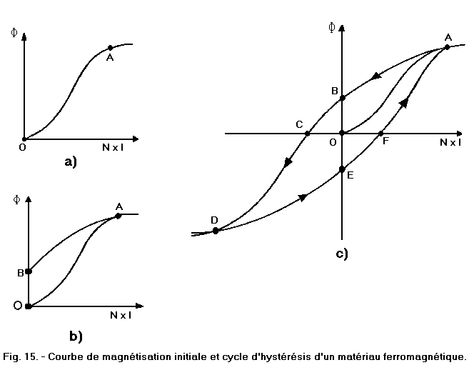 Courbe_hysteresis