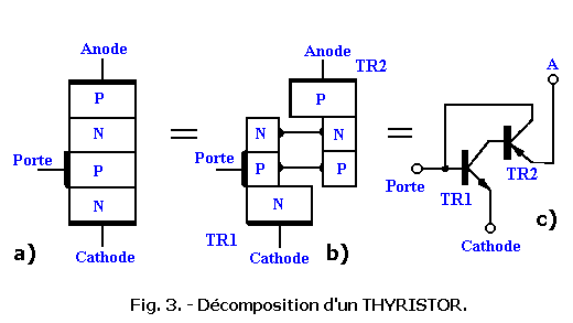 Decomposition_d_un_thyristor