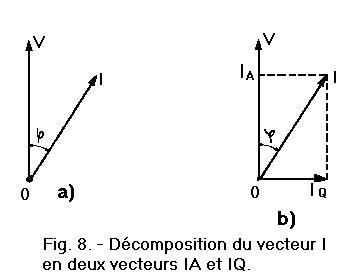 Decomposition_du_vecteur_I_IA_IQ