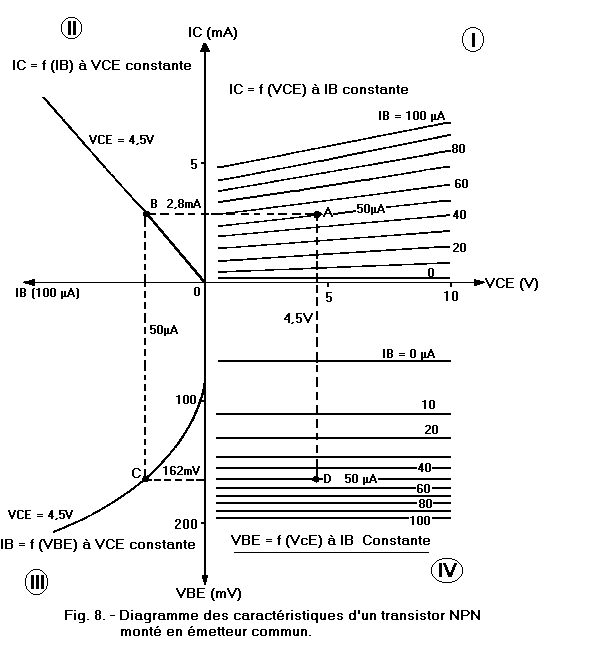 Diagramme_du_transistor_NPN