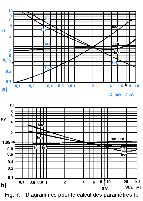 Diagrammes_pour_le_calcul_des_parametres_h