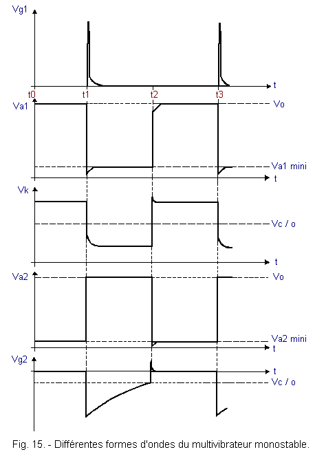 Differentes_formes_d_ondes_multivibrateur_monostable.GIF