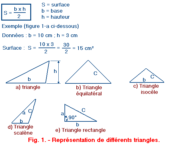 Differents_triangles