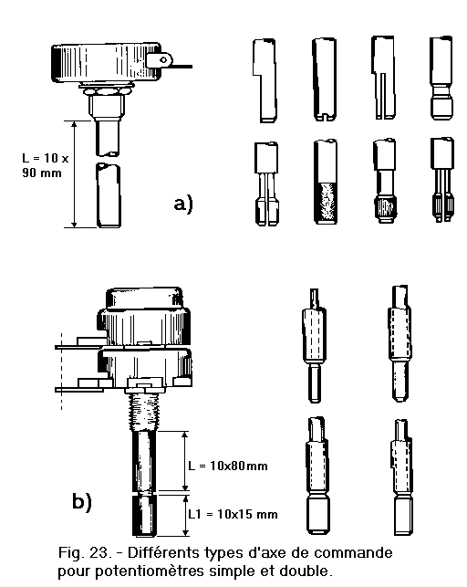 Differents_types_axe_de_commande