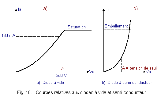 Diode_a_vide_et_diode_a_semi_conducteur.GIF