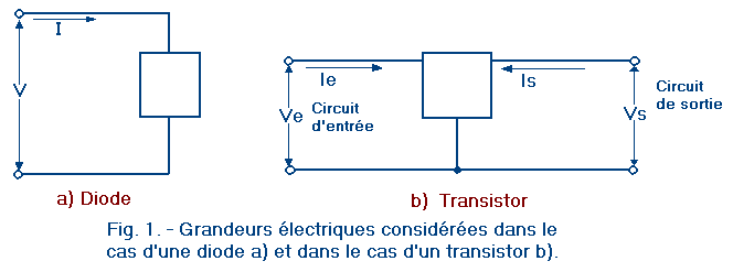 Diode_et_Transistor