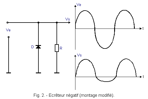 Ecreteur_negatif_1.GIF