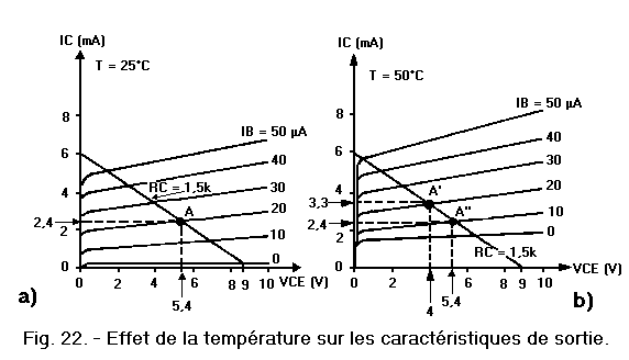 Effet_de_la_temperature_de_sortie