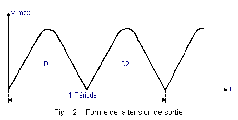 Forme_de_la_tension_de_sortie_redresseurs.GIF