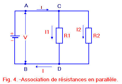 I4