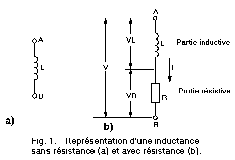 Inductance_et_Resistance