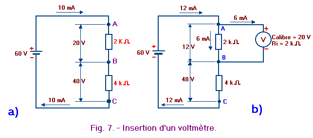 Circuit d'instruments de mesure électriques - Notions de base en