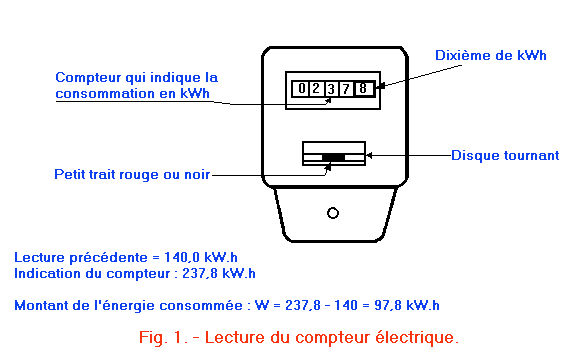 Lecture_du_compteur_electrique