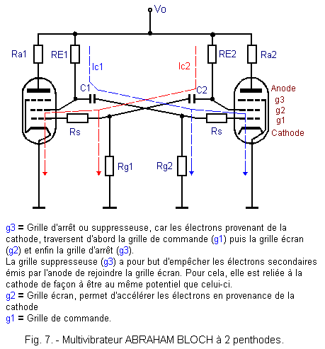 Multivibrateur_astable_avec_2_penthodes.GIF