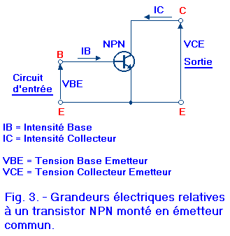NPN_Emetteur_commun