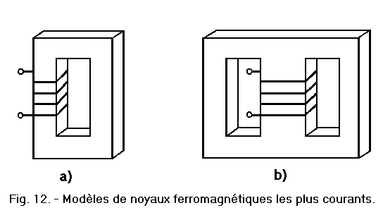 Noyaux_ferromagnetiques