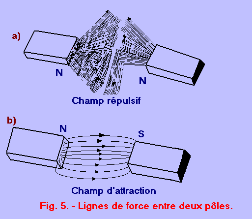 Coupure bipolaire et champs électromagnétiques